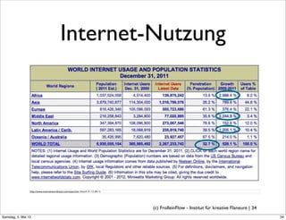 Internet-Nutzung




                 http://www.internetworldstats.com/stats.htm (Stand: 31.12.2011)




                                                                                   (c) FrolleinFlow - Institut für kreative Flaneure | 34
Samstag, 5. Mai 12
 