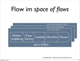 Flow im space of ﬂows

                                                     Sozio-technologische Ebene
                                                     Sozio-kulturelle Ebene
                                                     Individuelle Ebene


                      Medien- Trans-
                                        Usability Workﬂow Person
                     umgebung parenz

                                       space of ﬂows



                                              (c) FrolleinFlow - Institut für kreative Flaneure | 37
Samstag, 5. Mai 12
 