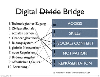 Digital Divide Bridge
                                         1
             1. Technologischer Zugang   10                   ACCESS
             2. Zivilgesellschaft
                                         5
             3. soziales Lernen
                                         8                      SKILLS
             4. Chancengleichheit
             5. Bildungssystem           4
                                         6
                                           (SOCIAL) CONTENT
             6. globale Netzwerke
             7. neue Regularien          3
                                         9            MOTIVATION
             8. Bildungsausgaben
             9. öffentlicher Diskurs     2
                                         7 REPRÄSENTATION
            10. Forschung
                                         (c) FrolleinFlow - Institut für kreative Flaneure | 39
Samstag, 5. Mai 12
 