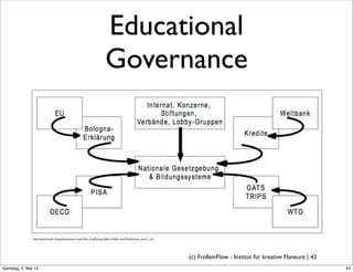 Educational
                                                                Governance




               Internationale Organisationen und ihre Einflussgrößen (Dale und Robertson 2007, 37)




                                                                                                     (c) FrolleinFlow - Institut für kreative Flaneure | 43
Samstag, 5. Mai 12
 