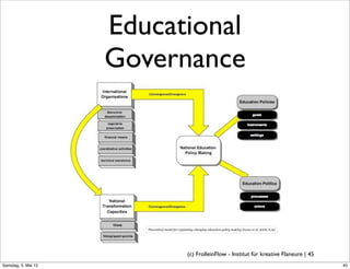 Educational
                     Governance




                        Theoretical model for explaining changing education policy making (Leuze et al. 2008, S.19)




                                                    (c) FrolleinFlow - Institut für kreative Flaneure | 45
Samstag, 5. Mai 12
 