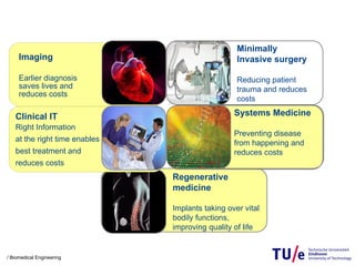 Imaging
Earlier diagnosis
saves lives and
reduces costs
Minimally
Invasive surgery
Reducing patient
trauma and reduces
costs
Systems Medicine
Preventing disease
from happening and
reduces costs
Regenerative
medicine
Implants taking over vital
bodily functions,
improving quality of life
/ Biomedical Engineering
Clinical IT
Right Information
at the right time enables
best treatment and
reduces costs
 