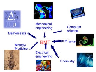 Collaborations at TU/e
Biology/
Medicine
Physics
Electrical
engineering
Chemistry
Mathematics
BMT
Computer
science
Mechanical
engineering
 