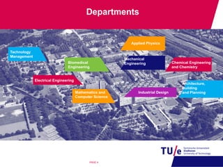 PAGE 4
Departments
Architecture,
Building
and Planning
Chemical Engineering
and Chemistry
Applied Physics
Mathematics and
Computer Science
Industrial Design
Electrical Engineering
Biomedical
Engineering
Mechanical
Engineering
Technology
Management
 