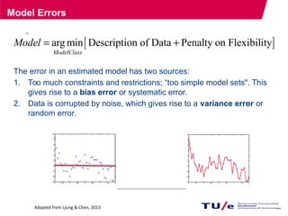 Model Errors
The error in an estimated model has two sources:
1. Too much constraints and restrictions; “too simple model sets". This
gives rise to a bias error or systematic error.
2. Data is corrupted by noise, which gives rise to a variance error or
random error.
51 Adapted from Ljung & Chen, 2013
 
^
arg min Description of Data Penalty on Flexibility
ModelClass
Model  
 