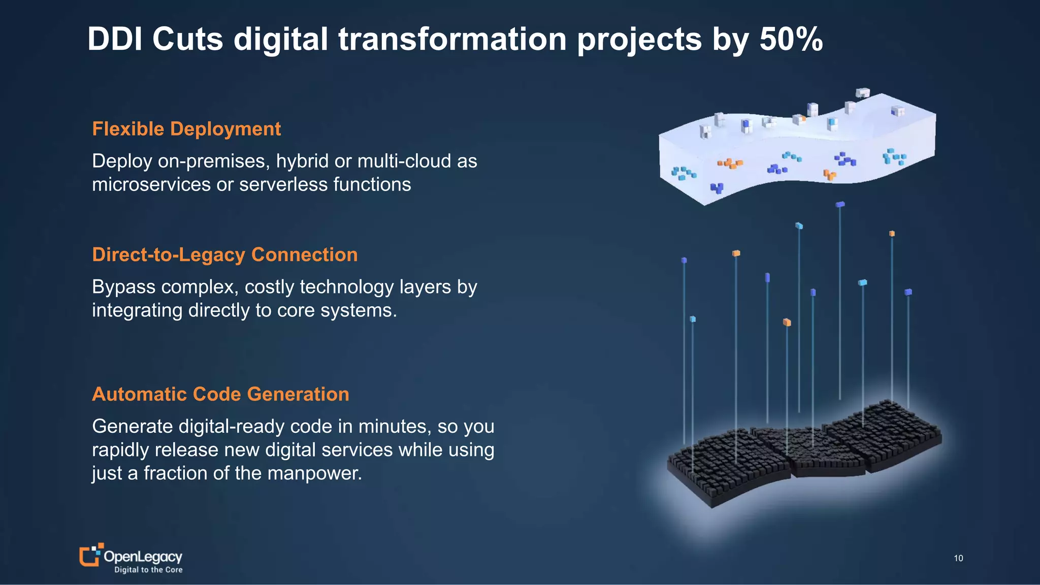 10
DDI Cuts digital transformation projects by 50%
10
Flexible Deployment
Deploy on-premises, hybrid or multi-cloud as
microservices or serverless functions
Automatic Code Generation
Generate digital-ready code in minutes, so you
rapidly release new digital services while using
just a fraction of the manpower.
Direct-to-Legacy Connection
Bypass complex, costly technology layers by
integrating directly to core systems.
 