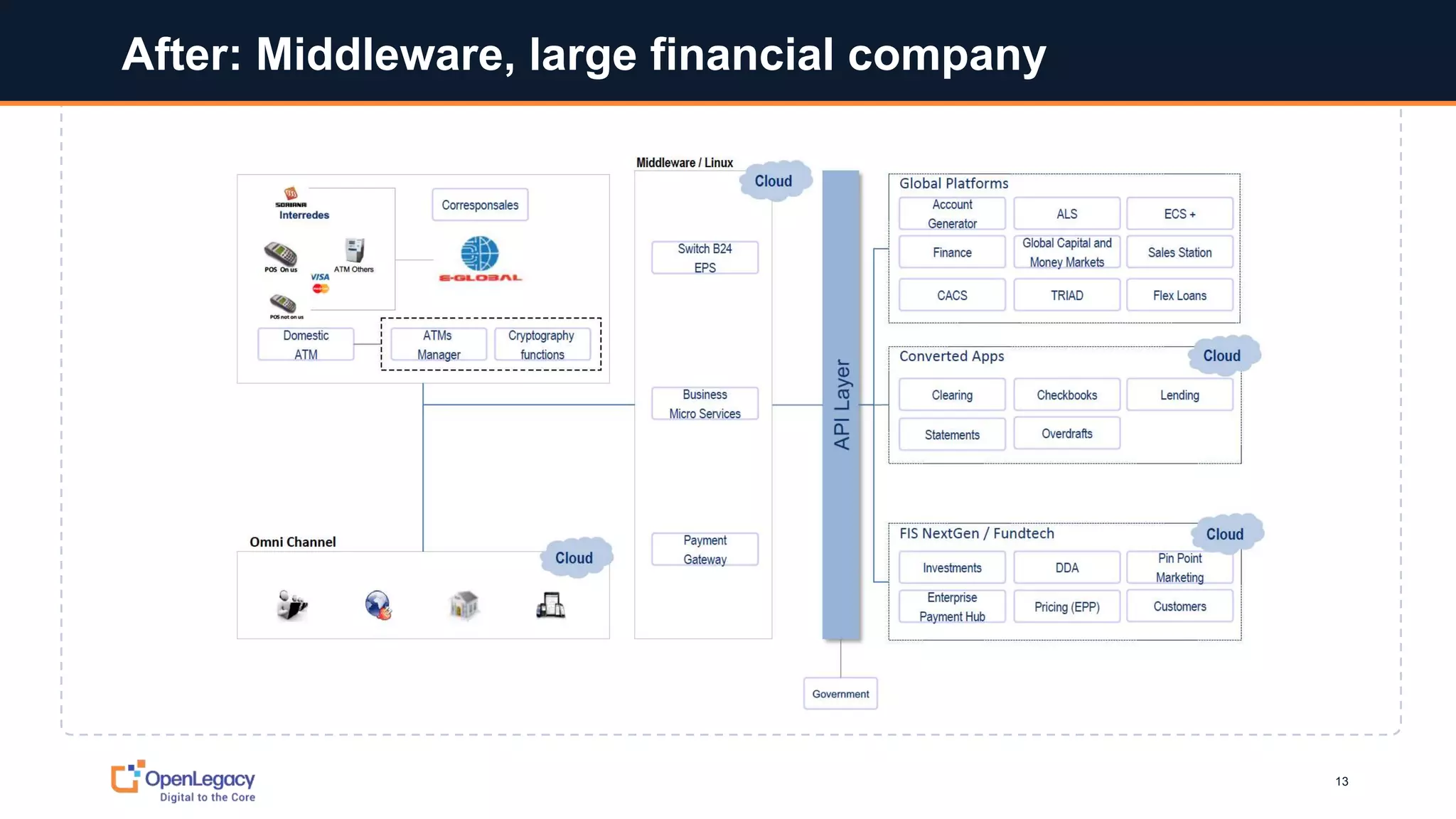 1313
After: Middleware, large financial company
 