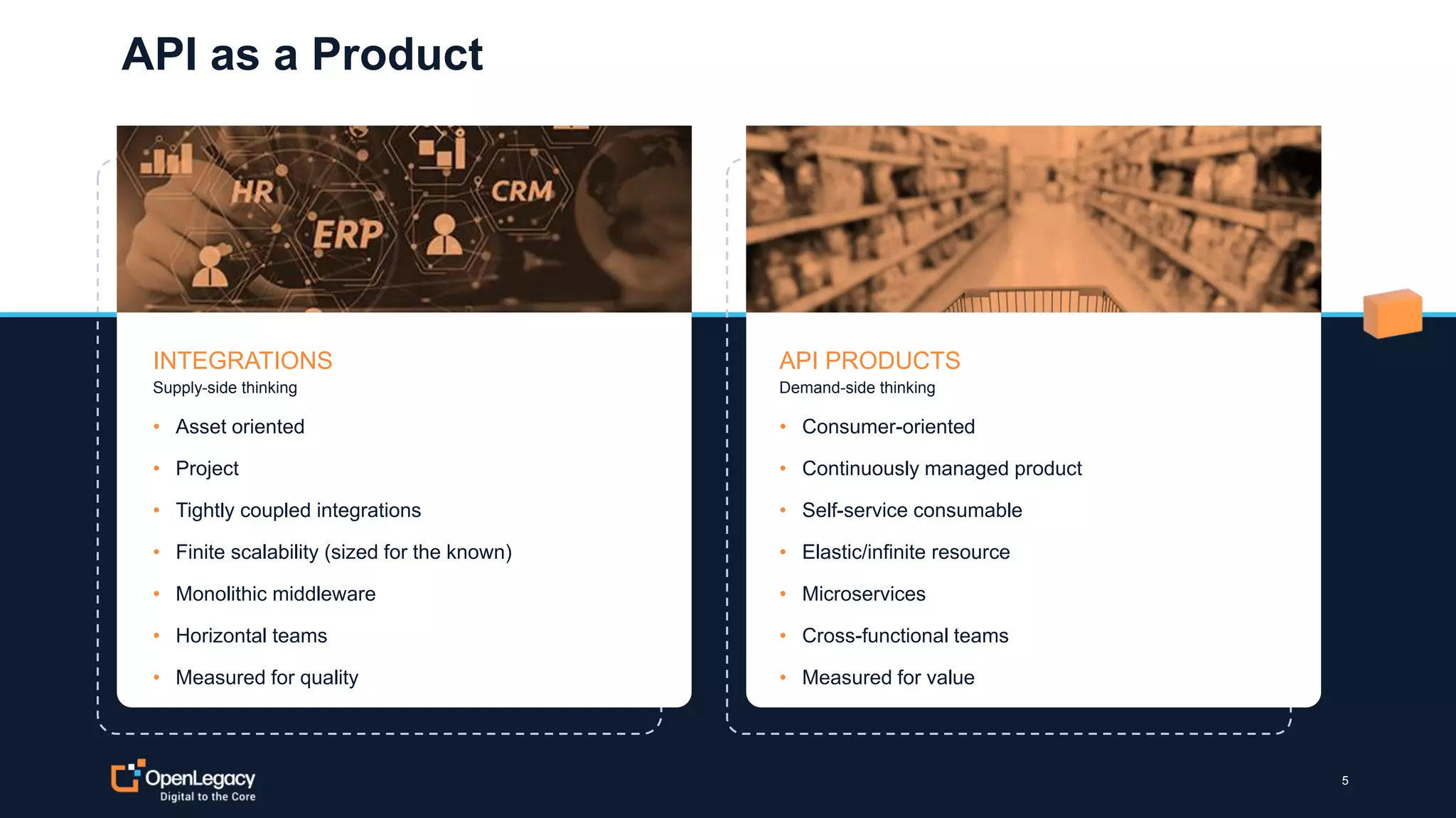 5
API as a Product
5
INTEGRATIONS
Supply-side thinking
• Asset oriented
• Project
• Tightly coupled integrations
• Finite scalability (sized for the known)
• Monolithic middleware
• Horizontal teams
• Measured for quality
API PRODUCTS
Demand-side thinking
• Consumer-oriented
• Continuously managed product
• Self-service consumable
• Elastic/infinite resource
• Microservices
• Cross-functional teams
• Measured for value
 