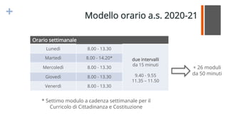 +
Orario settimanale
Lunedì 8.00 - 13.30
due intervalli
da 15 minuti
9.40 - 9.55
11.35 – 11.50
Martedì 8.00 - 14.20*
Mercoledì 8.00 - 13.30
Giovedì 8.00 - 13.30
Venerdì 8.00 - 13.30
Modello orario a.s. 2020-21
* Settimo modulo a cadenza settimanale per il
Curricolo di Cittadinanza e Costituzione
+ 26 moduli
da 50 minuti
 