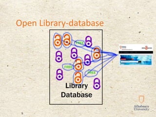 Open Library-database
 