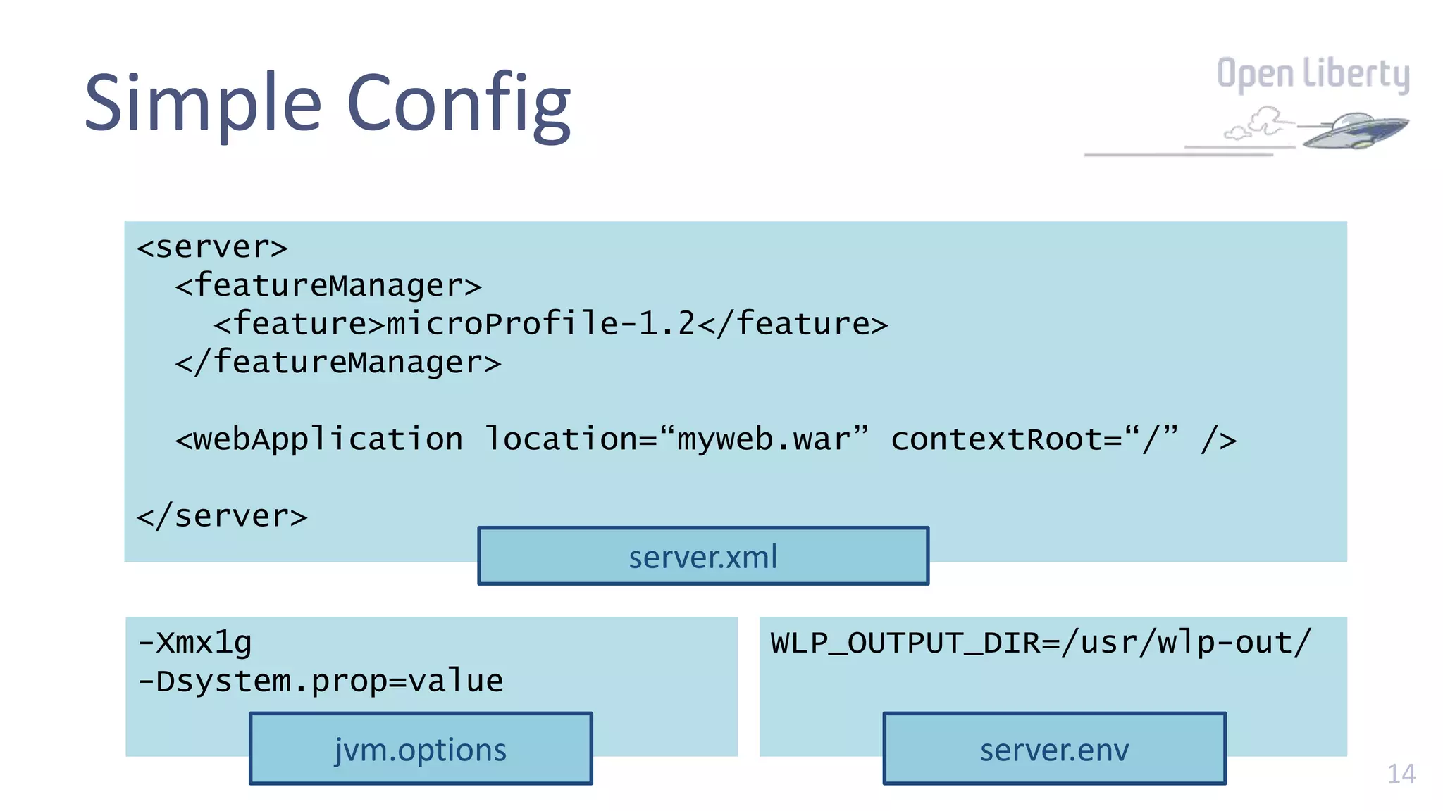 14
Simple Config
<server>
<featureManager>
<feature>microProfile-1.2</feature>
</featureManager>
<webApplication location=“myweb.war” contextRoot=“/” />
</server>
server.xml
-Xmx1g
-Dsystem.prop=value
jvm.options
WLP_OUTPUT_DIR=/usr/wlp-out/
server.env
 