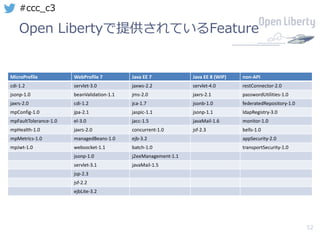 52
#ccc_c3
Open Libertyで提供されているFeature
MicroProfile WebProfile 7 Java EE	7 Java	EE	8	(WIP) non-API
cdi-1.2 servlet-3.0 jaxws-2.2 servlet-4.0 restConnector-2.0
jsonp-1.0 beanValidation-1.1 jms-2.0 jaxrs-2.1 passwordUtilities-1.0
jaxrs-2.0 cdi-1.2 jca-1.7 jsonb-1.0 federatedRepository-1.0
mpConfig-1.0 jpa-2.1 jaspic-1.1 jsonp-1.1 ldapRegistry-3.0
mpFaultTolerance-1.0 el-3.0 jacc-1.5 javaMail-1.6 monitor-1.0
mpHealth-1.0 jaxrs-2.0 concurrent-1.0 jsf-2.3 bells-1.0
mpMetrics-1.0 managedBeans-1.0 ejb-3.2 appSecurity-2.0
mpJwt-1.0 websocket-1.1 batch-1.0 transportSecurity-1.0
jsonp-1.0 j2eeManagement-1.1
servlet-3.1 javaMail-1.5
jsp-2.3
jsf-2.2
ejbLite-3.2
 