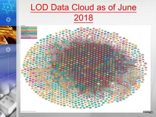 LOD Data Cloud as of June
2018
23
 