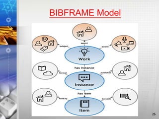 BIBFRAME Model
26
 