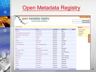 Open Metadata Registry
31
 