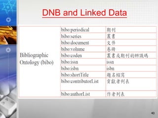 DNB and Linked Data
40
 