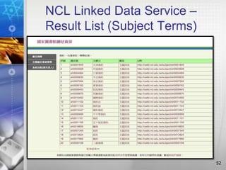 NCL Linked Data Service –
Result List (Subject Terms)
52
 