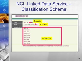 NCL Linked Data Service –
Classification Scheme
54
Download
Broader
Current
 
