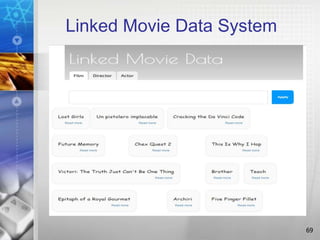Linked Movie Data System
69
 
