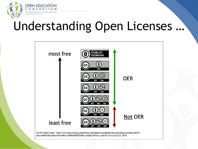 Image result for open licenses
