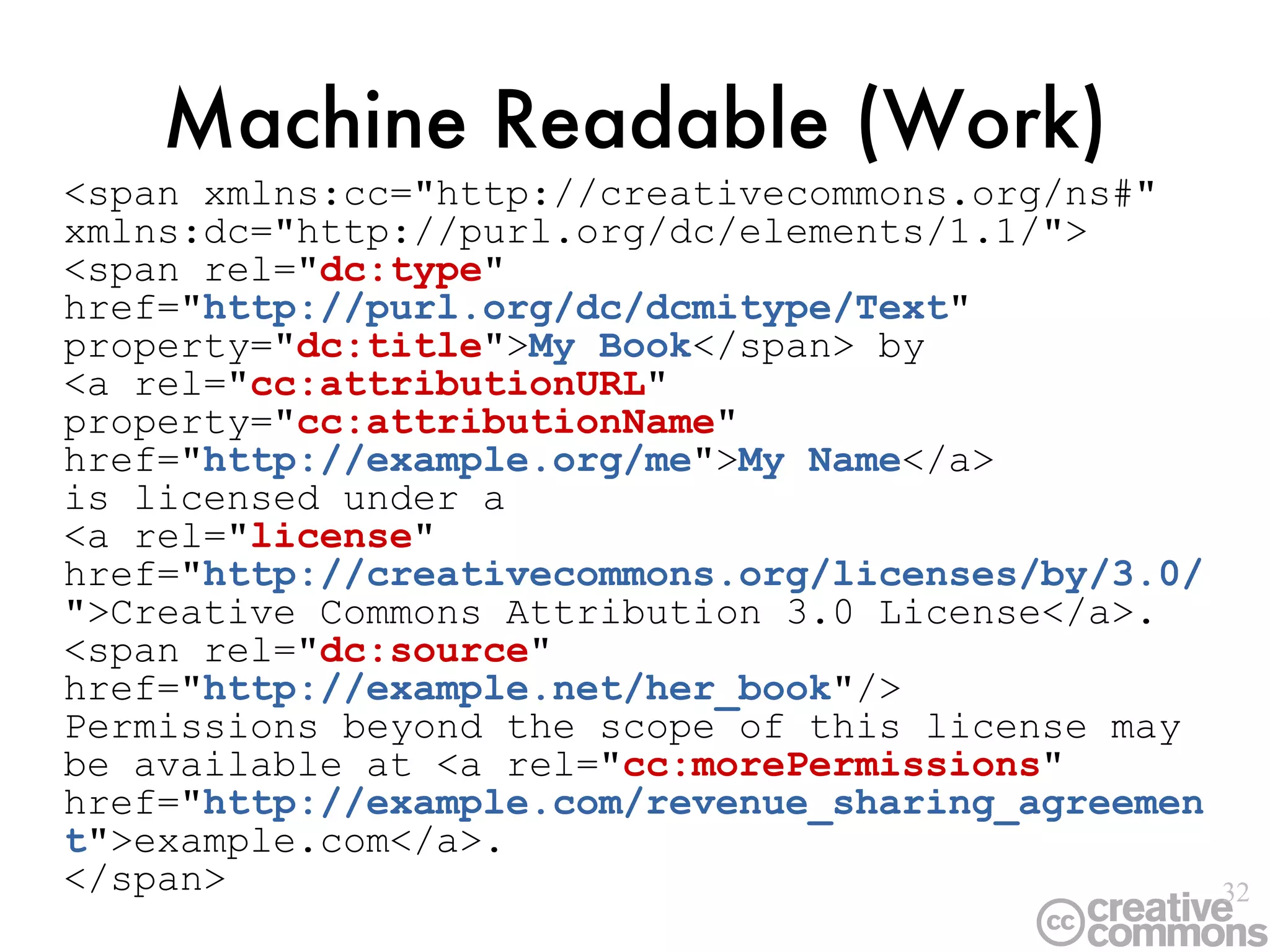 Machine Readable (Work) <span xmlns:cc="http://creativecommons.org/ns#" xmlns:dc="http://purl.org/dc/elements/1.1/"> <span rel=" dc:type " href=" http://purl.org/dc/dcmitype/Text " property=" dc:title "> My Book </span> by  <a rel=" cc:attributionURL " property=" cc:attributionName " href=" http://example.org/me "> My Name </a>  is licensed under a  <a rel=" license " href=" http://creativecommons.org/licenses/by/3.0/ ">Creative Commons Attribution 3.0 License</a>.  <span rel=" dc:source " href=" http://example.net/her_book "/> Permissions beyond the scope of this license may be available at <a rel=" cc:morePermissions " href=" http://example.com/revenue_sharing_agreement ">example.com</a>. </span> 