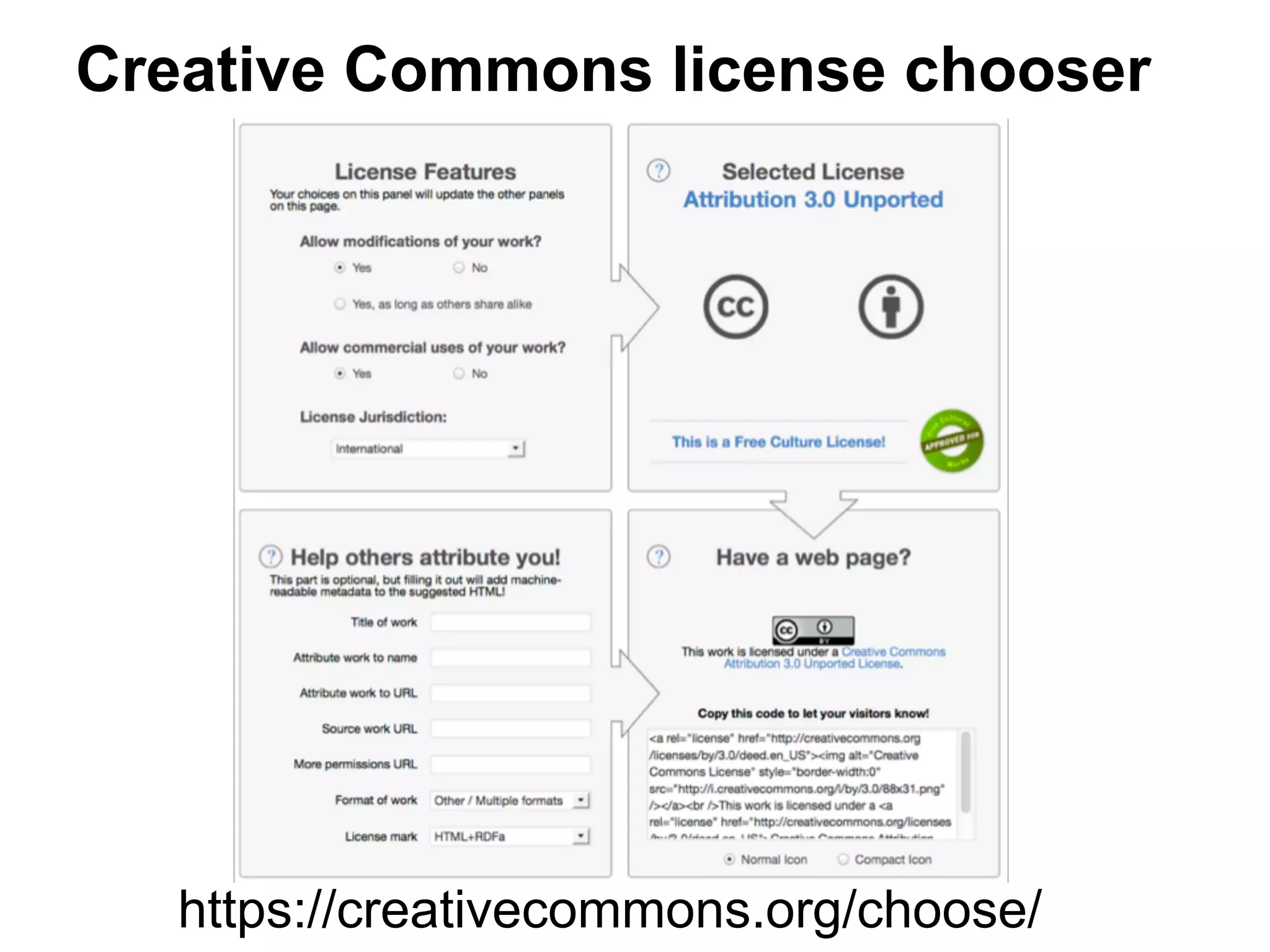 Creative Commons license chooser

https://creativecommons.org/choose/

 