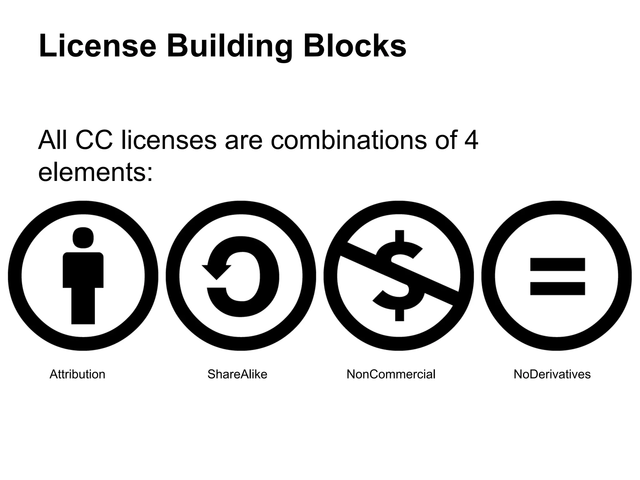 License Building Blocks
All CC licenses are combinations of 4
elements:

Attribution

ShareAlike

NonCommercial

NoDerivatives

 