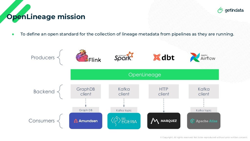 © Copyright. All rights reserved. Not to be reproduced without prior written consent.
OpenLineage mission
● To deﬁne an open standard for the collection of lineage metadata from pipelines as they are running.
Graph DB
Backend
Producers
OpenLineage
Kafka topic
HTTP
client
Consumers
Kafka
client
GraphDB
client
Kafka
client
Kafka topic
 