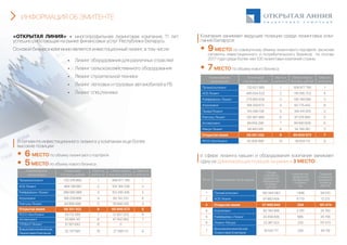 сбалансированный инвестиционный портфель