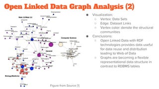 Open Linked Data Graph Analysis (2)
Figure from Source [1]
● Visualization:
○ Vertex: Data Sets
○ Edge: Dataset Links
○ Vertex color: denote the structural
communities
● Conclusions:
○ Open Linked Data with RDF
technologies provides data useful
for data reuse and distribution
leading to Web of Data
○ Graphs are becoming a flexible
representational data structure in
contrast to RDBMS tables
 