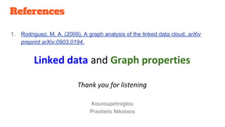 1. Rodriguez, M. A. (2009). A graph analysis of the linked data cloud. arXiv
preprint arXiv:0903.0194.
References
Linked data and Graph properties
Thank you for listening
Kouroupetroglou
Praxitelis Nikolaos
 