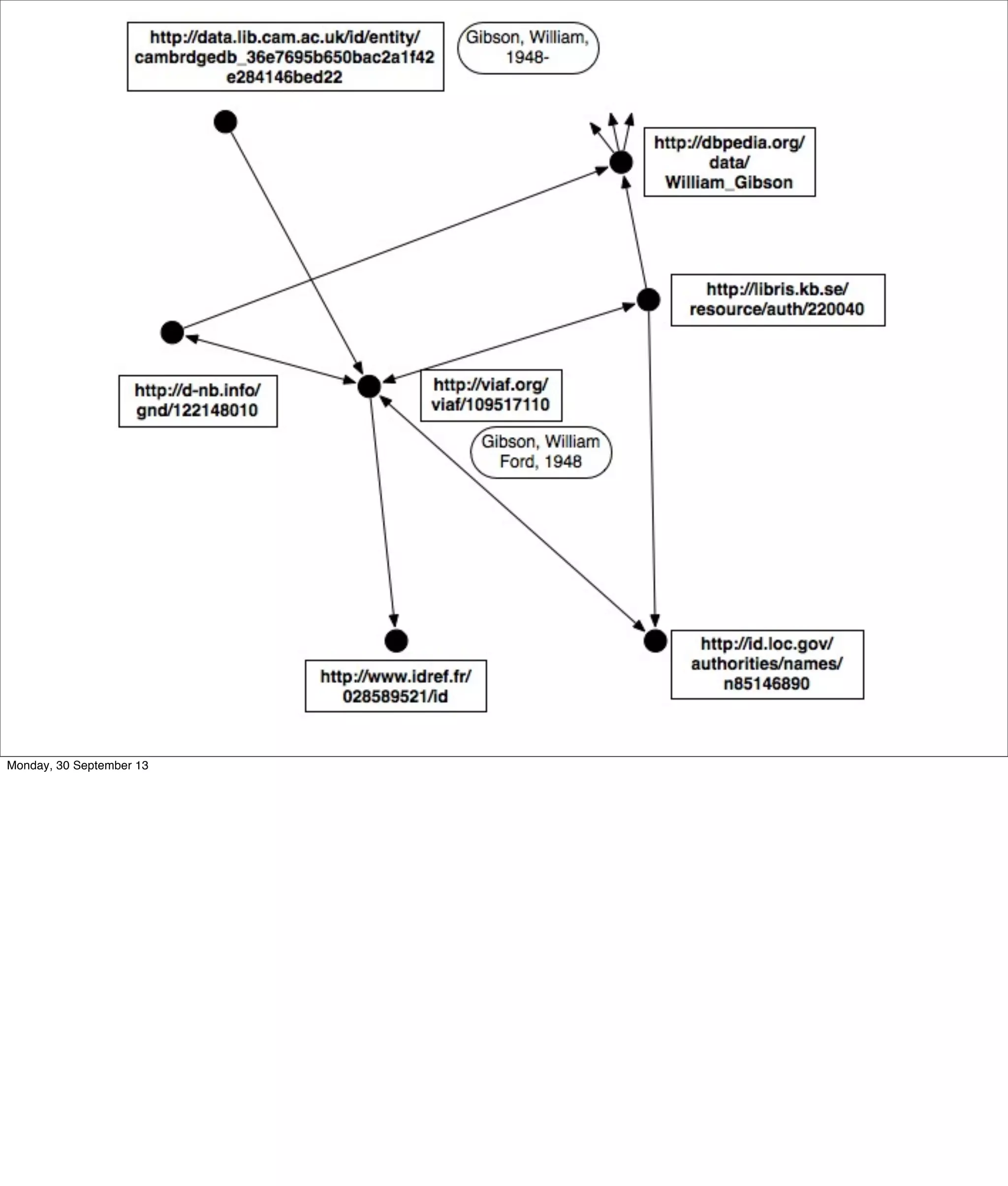 Monday, 30 September 13
 