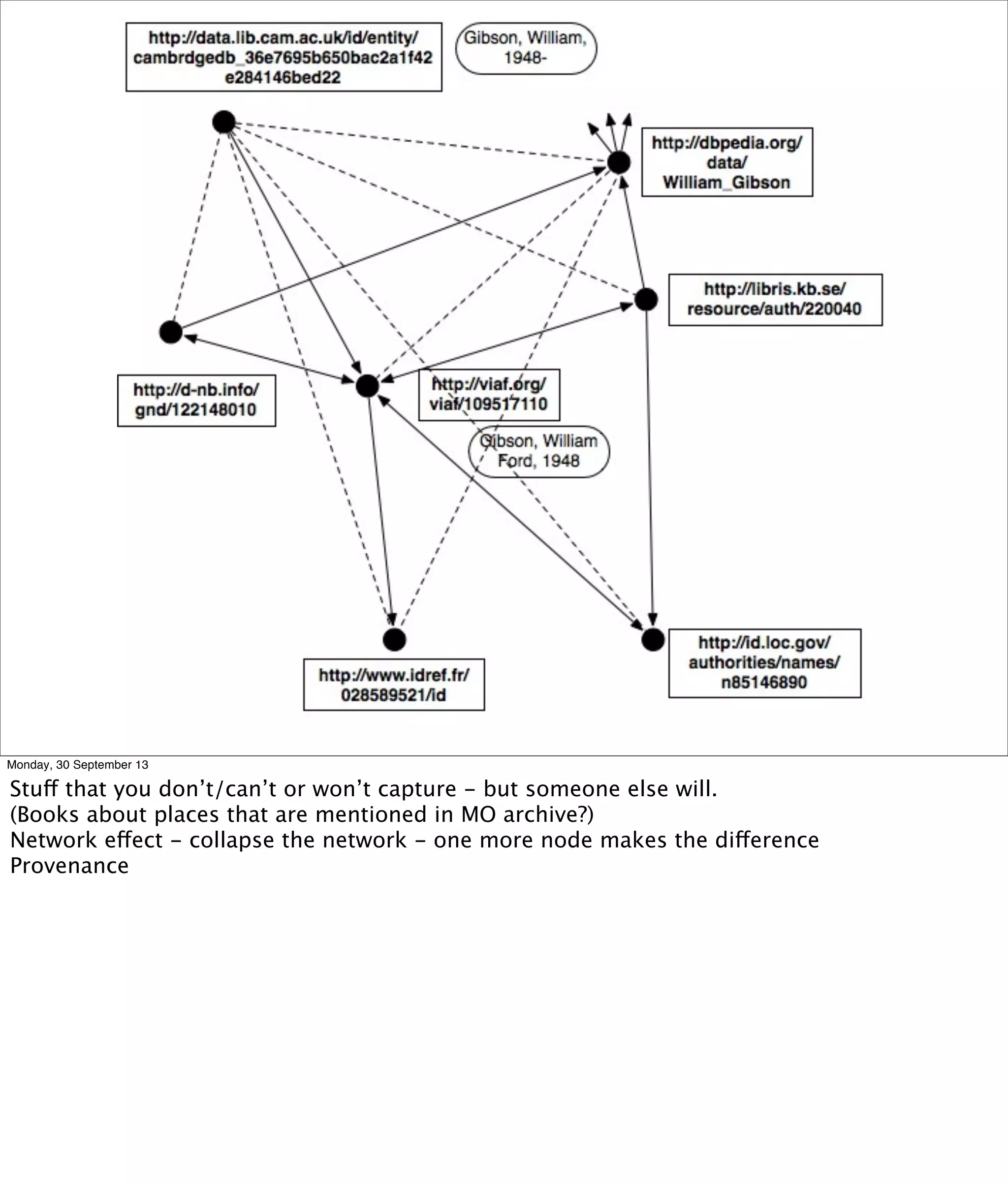 Monday, 30 September 13
Stuff that you don’t/can’t or won’t capture - but someone else will.
(Books about places that are mentioned in MO archive?)
Network effect - collapse the network - one more node makes the difference
Provenance
 