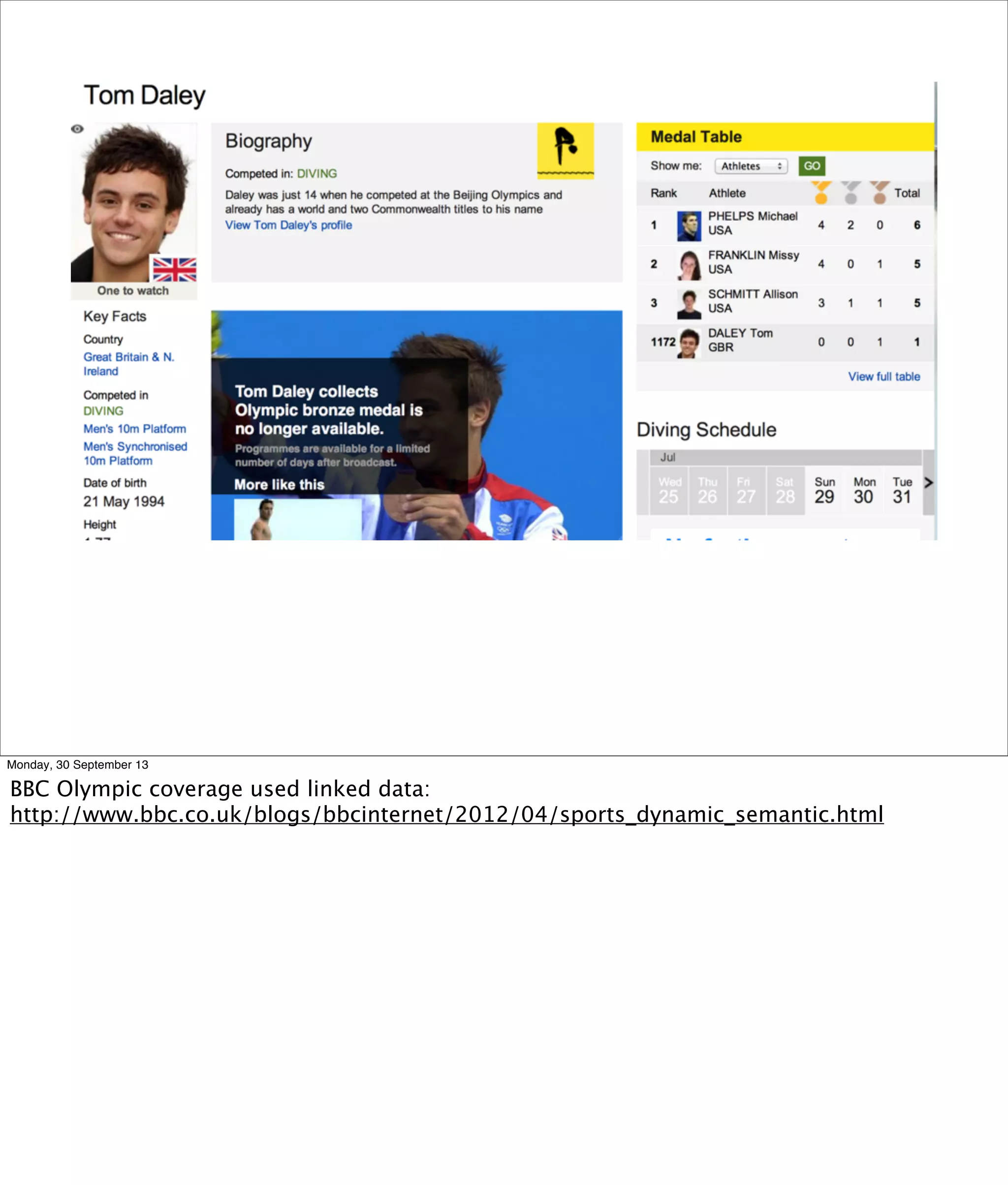 Monday, 30 September 13
BBC Olympic coverage used linked data:
http://www.bbc.co.uk/blogs/bbcinternet/2012/04/sports_dynamic_semantic.html
 