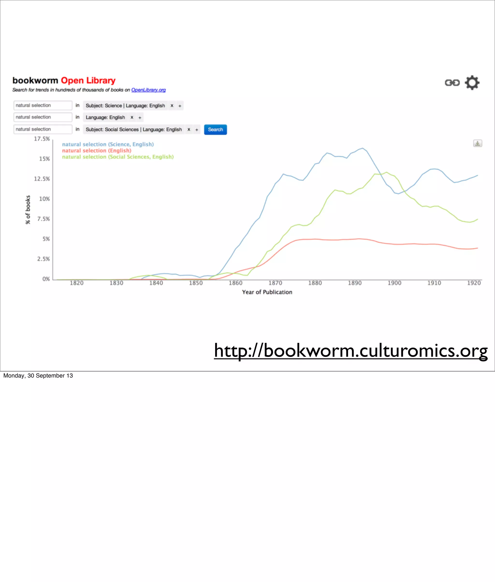 http://bookworm.culturomics.org
Monday, 30 September 13
 