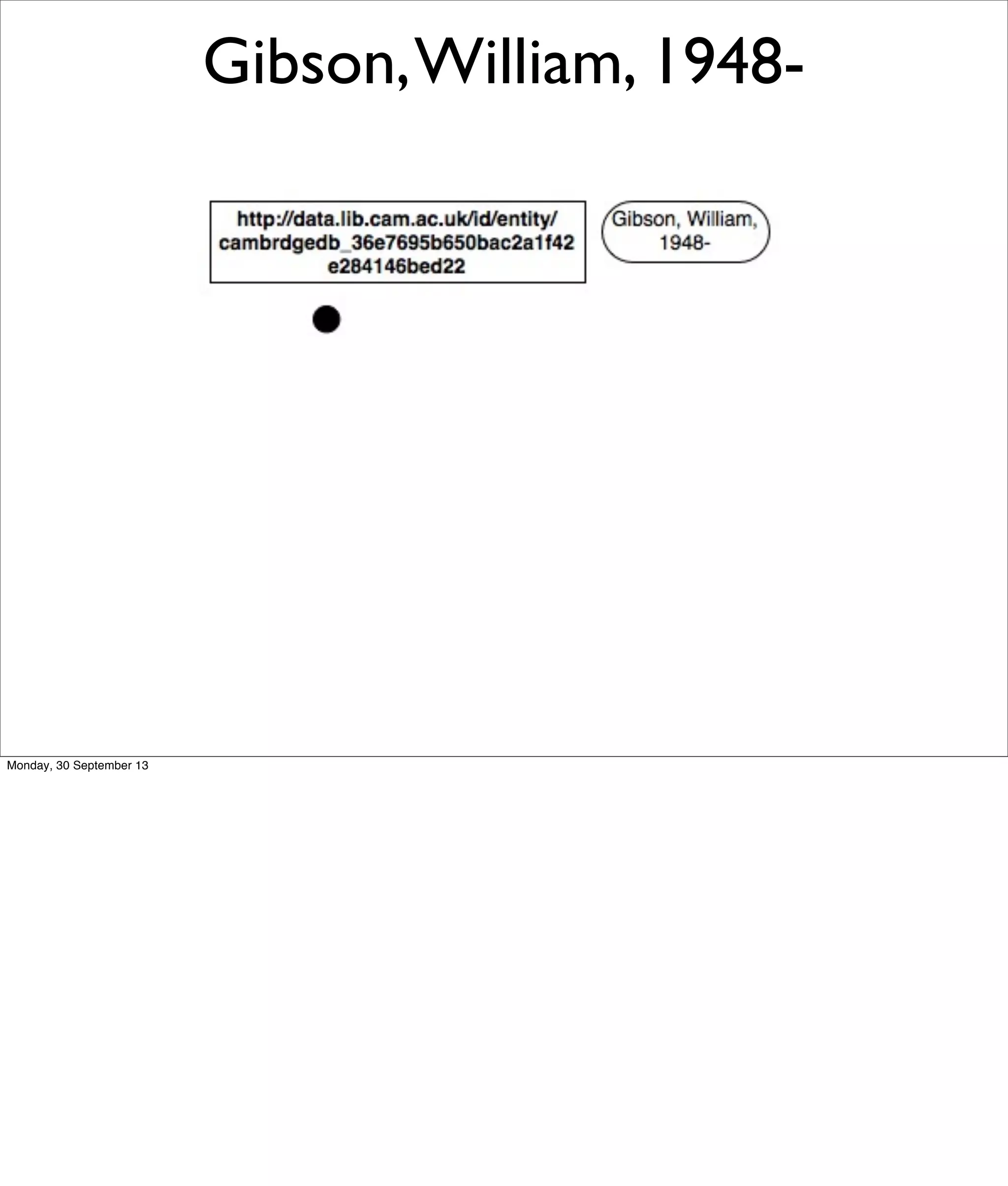 Gibson,William, 1948-
Monday, 30 September 13
 