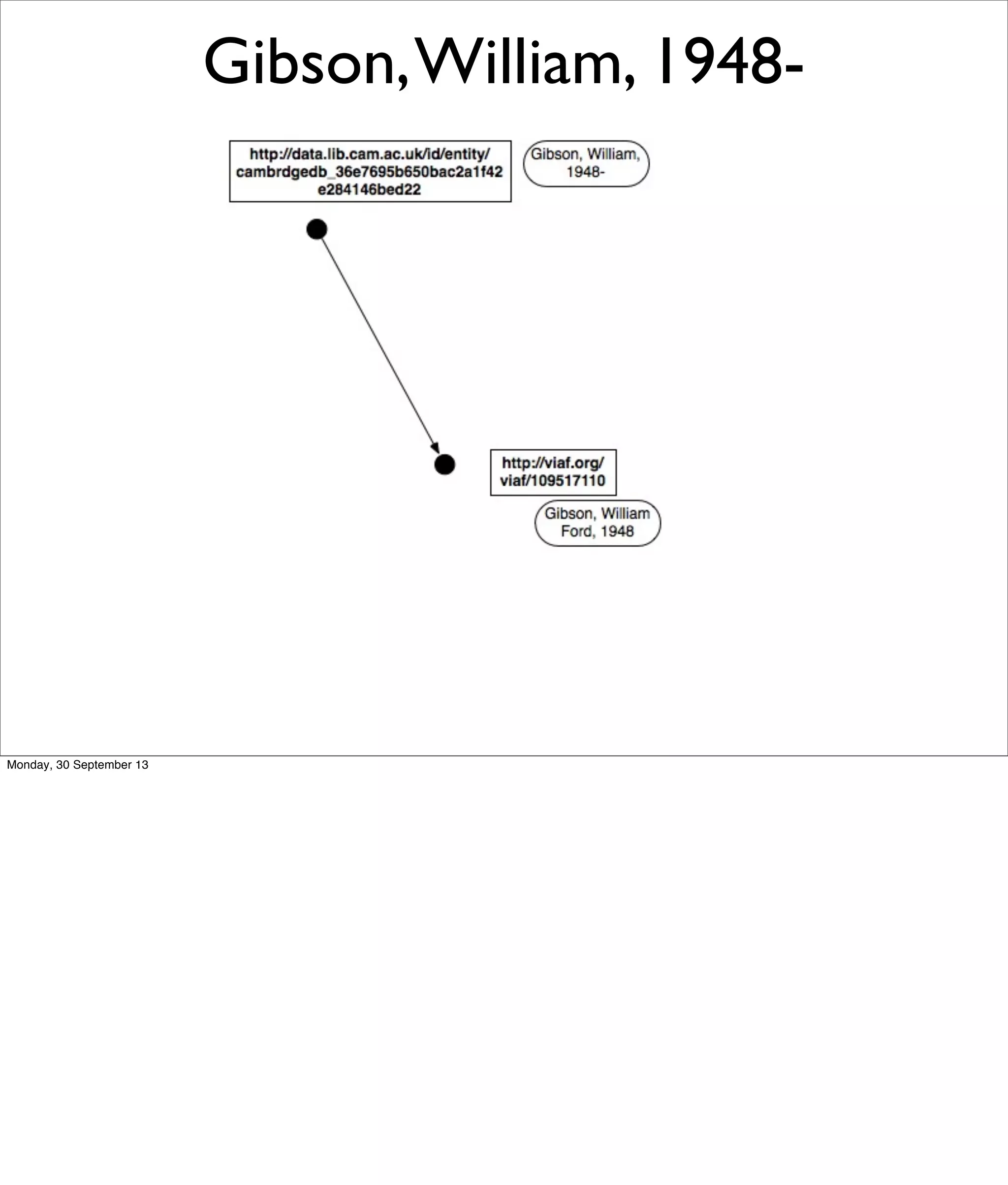 Gibson,William, 1948-
Monday, 30 September 13
 