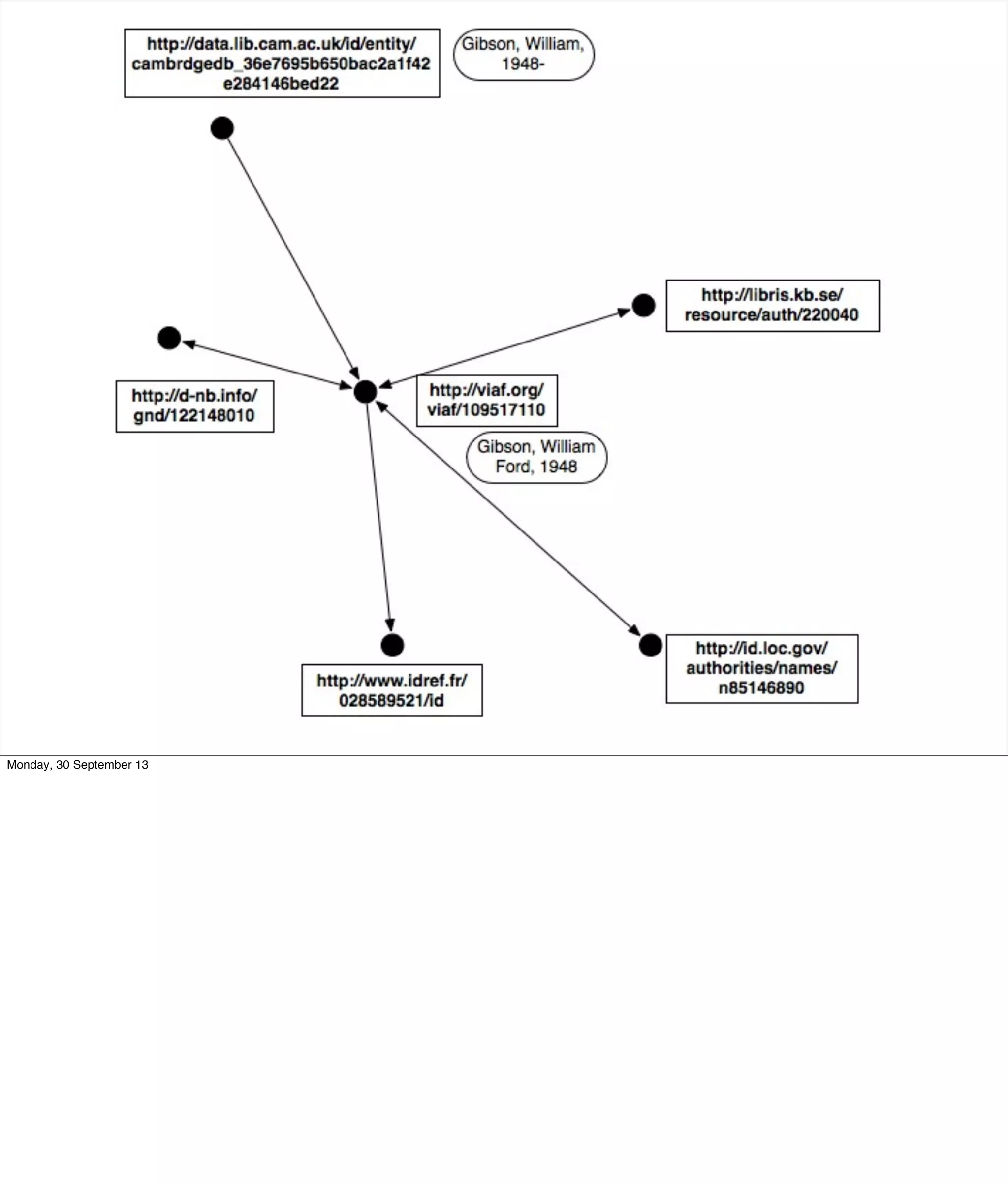 Monday, 30 September 13
 