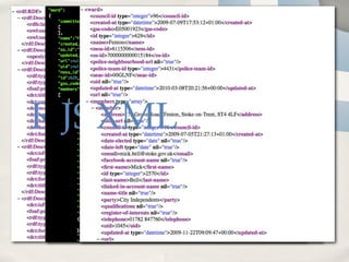 RDF
 JSON
   XML
 