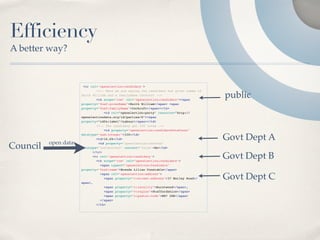 Efficiency
A better way?


                       <tr rel='openelection:candidacy'>
                              <!-- Here we are saying the candidate has given names of
                      Keith William and a familyName Cockroft -->
                              <th scope="row" rel="openelection:candidate"><span
                                                                                         public
                      property="foaf:givenName">Keith William</span> <span
                      property="foaf:familyName">Cockroft</span></th>
                                 
<td rel="openelection:party" resource="http://
                      openelectiondata.org/id/parties/6"><span
                      property="rdfs:label">Labour</span></td>
                              <!-- The candidacy got 330 votes -->
                            
     <td property="openelection:candidateVoteCount"



          open data
                      datatype="xsd:integer">330</td>
                              <td>16.6%</td>                                             Govt Dept A
Council                        <td property="openelection:elected"
                      datatype="xsd:boolean" content="false">No</td>
                            </tr>
                          
 <tr rel='openelection:candidacy'>
                              <th scope="row" rel="openelection:candidate">
                                                                                         Govt Dept B
                                <span typeof="openelection:Candidate"
                      property="foaf:name">Brenda Lilian Constable</span>
                                <span rel="openelection:address">
                                  <span property="v:street-address">37 Morley Road</
                      span>,
                                                                                         Govt Dept C
                                  <span property="v:locality">Burntwood</span>,
                                  <span property="v:region">Staffordshire</span>
                                  <span property="v:postal-code">WS7 2DE</span>
                                </span>
                              </th>
                             
 