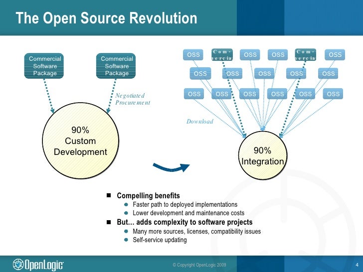 Understanding Open Source Governance Models – NNKHC