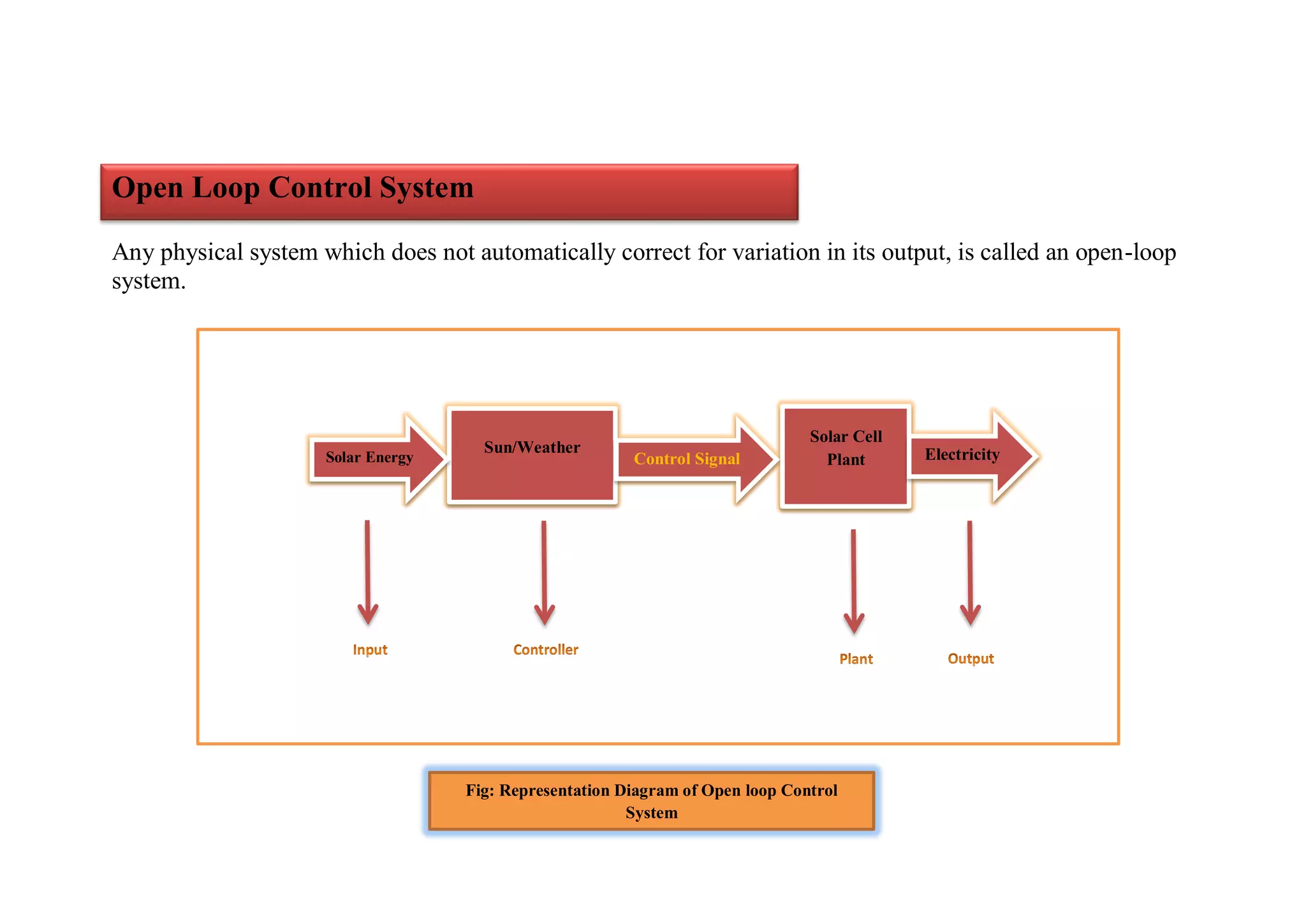 Open loop and closed loop control system | PPT