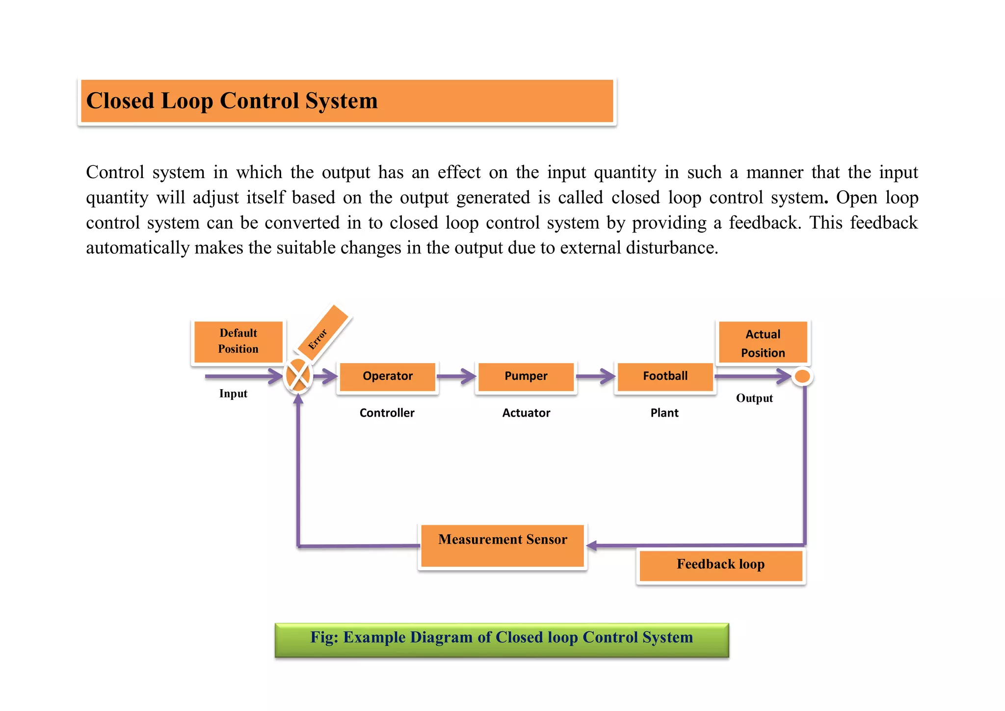 Open loop and closed loop control system | PPT