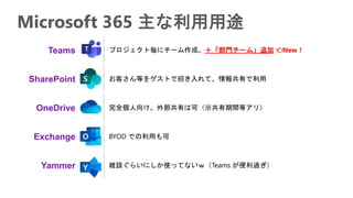Microsoft 365 主な利用用途
Teams プロジェクト毎にチーム作成。＋「部門チーム」追加 👈New！
SharePoint お客さん等をゲストで招き入れて、情報共有で利用
OneDrive 完全個人向け。外部共有は可（※共有期間等アリ）
Exchange BYOD での利用も可
Yammer 雑談ぐらいにしか使ってないｗ（Teams が便利過ぎ）
 