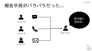 #m365jp
報告手段がバラバラだった…
メンバーA
メンバーB
メンバーC
マネージャー
各PJ毎に
状況を…
 