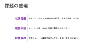 課題の整理
状況把握 複数プロジェクトを束ねる立場だと、情報が混線しやすい
報告手段 メンバーが統一された手段で報告してくれない
記憶限界 複数メンバーｘ複数プロジェクト。全部、覚えられないｯ！
 