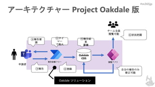 #m365jp
アーキテクチャー Project Oakdale 版
Oakdale
CDS
②報告要
請
④登録
申請者
チーム全員
閲覧可能
①タイ
マー
で発火
③報告
報告依頼フロー
⑤報告結
果
蓄積
⑥状況把握
閲覧アプリ
自分の報告のみ
修正可能
Oakdale ソリューション
 