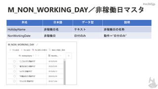 #m365jp
M_NON_WORKING_DAY／非稼働日マスタ
列名 日本語 データ型 説明
HolidayName 非稼働日名 テキスト 非稼働日の名称
NonWorkingDate 非稼働日 日付のみ 動作＝“日付のみ”
 
