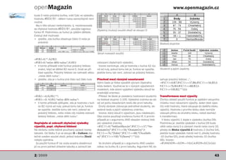 openMagazin                                                                                                             www.openmagazin.cz
bude 0 nebo prázdná buňka, vrátí Calc ve výsledku
hodnotu #DIV/0! - dělení nulou samozřejmě není
možné.
 Aby k této situaci nedocházelo, tj. nezobrazovala
se chybová hodnota #DIV/0!, použijte logickou          Zbytečný (nulový) součet zboží ve sloupci D
funkci IF. Podmínkou ve funkci je zjištění dělitele.
Existují dvě možnosti:
• zjistěte, zda buňka obsahuje číslici 0 nebo je
   prázdná:                                                                                                  Bodová stupnice


                                                       Skrytí nulových součtů

=IF(B2=0;““;A2/B2)
=IF(B3=0;“nelze dělit nulou“;A3/B3)                    zobrazení zbytečných výsledků.
• V tomto příkladě vrátí funkce prázdný řetězec          Vzorec kontroluje, zda je hodnota v buňce A2 růz-
   znaků, když se dělitel B2 rovná 0. Jinak se pří-    ná od nuly, pokud tomu tak je, funkce se vypočte,     Studenti a jejich úspěchy
   klad vypočte. Prázdný řetězec lze nahradit větou    jestliže tomu tak není, zobrazí se prázdný řetězec.
   „nelze dělit nulou“.
• zjistěte, zda je v buňce jiné číslo než číslo nula Přechod mezi různými soustavami                         sahuje prázdný řetězec „“.
                                                     Velmi často je třeba vysvětlit význam číselného         =IF(C11=0;B7;IF(C11<=37;B6;IF(C11<=56;B5;I-
                                                     kódu textem. Využívá se to v různých výpočetních        F(C11<=76;B4;IF(C11<=88;B3;I-
                                                     modelech, kde slovní vyjádření výsledku slouží ke       F(C11<=100;B2;““))))))
                                                     snadnější orientaci.
=IF(B2<>0;A2/B2;““)                                   Příklad: Ve škole je zavedeno hodnocení studentů       Transformace mezi výpočty
=IF(B3<>0; A3/B3;“nelze dělit nulou“)                na bodové stupnici 1-100. Výsledná známka se od-        Čtvrtou oblastí použití funkce je zajištění vstupního
• V tomto příkladě zjišťujete, zda je hodnota v buň- víjí od počtu dosažených bodů dle první tabulky.        můstku mezi návaznými výpočty. Jeden blok výpo-
    ce B2 různá od nuly; pokud tomu tak je, funkce    Druhý obrázek zobrazuje jednotlivé studenty, do-       čtů vrátí hodnotu, která vstupuje do dalšího bloku
    se vypočte. Jestliže tomu tak není, zobrazí se   sažené body a jejich výslednou známku.                  výpočtů. Hodnota z prvního bloku však nemůže
    prázdný řetězec, nebo místo něj můžete zobrazit   Vzorce, který slouží k výpočtům, jsou následující.     vstoupit přímo do druhého bloku, neboť dochází
    textový řetězec „nelze dělit nulou“.             Oba vzorce používají vnořenou funkci IF. V prvním       k transformaci.
                                                     případě je v argumentu ANO obsažen textový řetě-          V bloku výpočtů 1 dojde k výsledku (buňka D9).
Nepřejete si zobrazit zbytečné výsledky              zec výsledné známky.                                    Podmínka je: Jestliže výsledek v buňce D9 bude
výpočtů, popř. chybová hlášení                       =IF(C11=0;“Neklasifikován“;IF(C11<=37;“Ne-              větší nebo rovný 0 a zároveň menší nebo rovný 10,
Na obrázku vidíte běžně používaný způsob tvorby      dostatečný“;IF(C11<=56;“Dostatečný“;I-                  předej do Bloku výpočtů 2 hodnotu 2 (buňka G4),
tabulek. Od řádku 5 je ve sloupci D – Celkem zby- F(C11<=76;“Dobrý“;IF(C11<=88;“Chvaliteb-                   jestliže bude výsledek menší než 0, předej hodnotu
tečně uveden součet zboží, jelikož kolonka Zboží     ný“;IF(C11<=100;“Výborný“;““))))))                      -10 (buňka G5), jinak předej hodnotu 10 (buňka
nebyla vyplněna.                                                                                             G6). Vzorec:
  Za použití funkce IF lze zcela snadno dosáhnout     Ve druhém případě je v argumentu ANO uveden            =IF(AND(D9>=0;D9<=10);G4;IF(D9<0;G5;G6))
již na první pohled úhledné tabulky a zamezit tak    odkaz na buňku B z první tabulky. Argument NE ob-


2/2009                                                                                                                                                       43
 