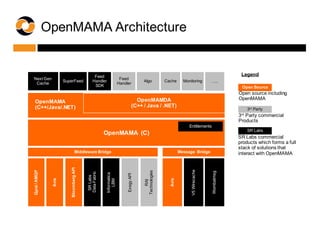OpenMAMA Governance